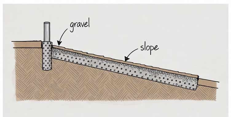 Ensuring proper slope